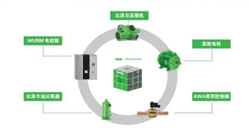 天然工質(zhì)+低充注——比澤爾向綠色高效邁出堅(jiān)實(shí)步伐